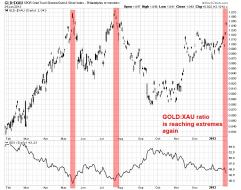 GLD to XAU ratio Jan 24.jpg