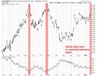 GLD to XAU ratio Jan 24.jpg