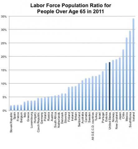 economix-24oecdlfpr65plus-blog480