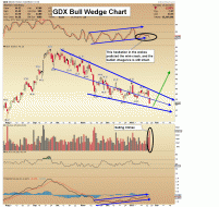 gdx_bull.gif 1,190×1,124 pixels