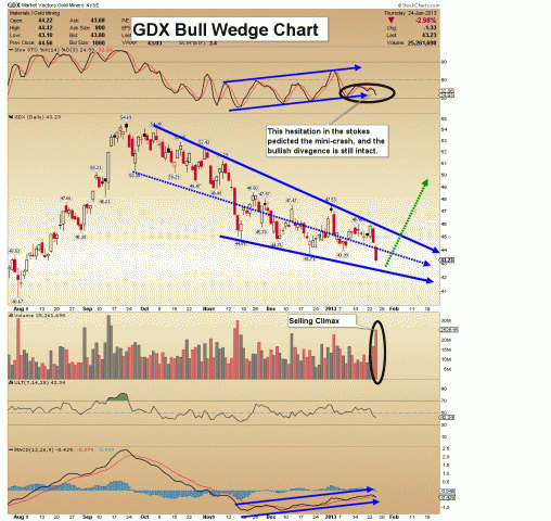 gdx_bull.gif 1,190×1,124 pixels