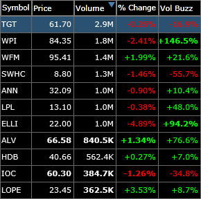 short watchlist for swing trading