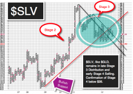 Financial Insights for the Eschaton: Update on the Derivative for Silver