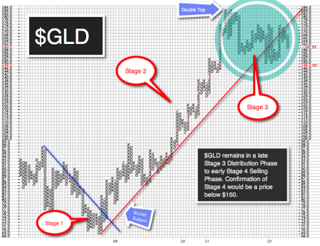 Financial Insights for the Eschaton: Update on the Derivative for Gold