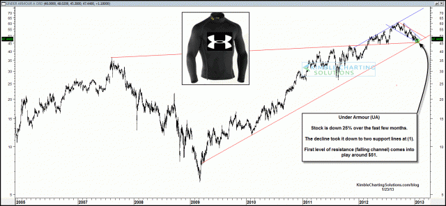 underarmoursupportjan231.gif (1574×728)