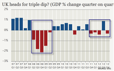 Mish's Global Economic Trend Analysis