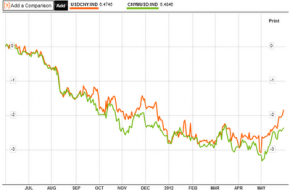 Investing in Chinese Stocks—投资大中华地区股市