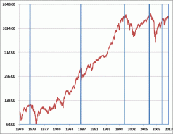 Hussman Funds - Weekly Market Comment: Capitulation Everywhere - January 28, 2013