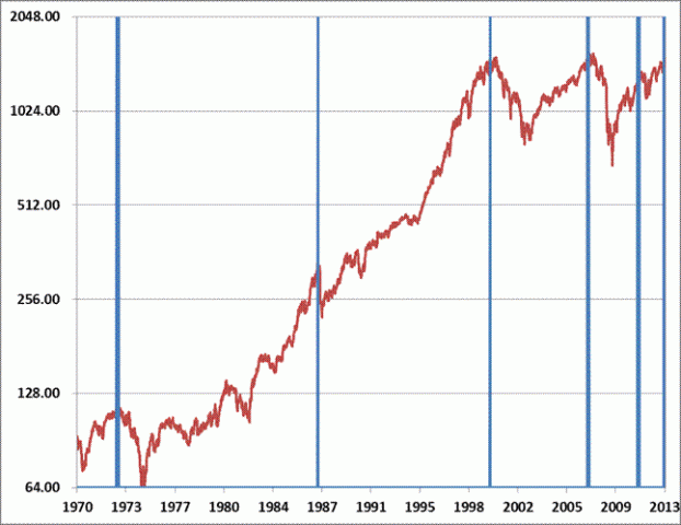 Hussman Funds - Weekly Market Comment: Capitulation Everywhere - January 28, 2013