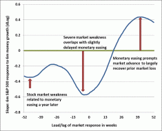 Hussman Funds - Weekly Market Comment: Capitulation Everywhere - January 28, 2013