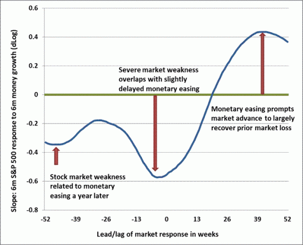 Hussman Funds - Weekly Market Comment: Capitulation Everywhere - January 28, 2013