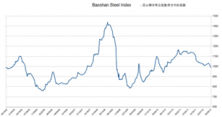 Investing in Chinese Stocks—投资大中华地区股市