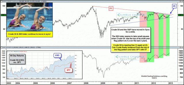 crude500insyncjan29.gif (1575×729)