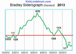 bradley2013.GIF (768×548)