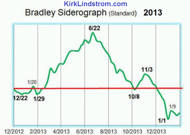 bradley2013.GIF (768×548)