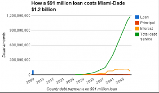 Miami%20Loan.psd