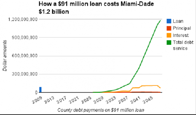 Miami%20Loan.psd