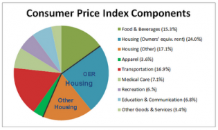 Mish's Global Economic Trend Analysis