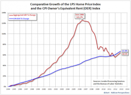 Mish's Global Economic Trend Analysis