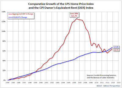 Mish's Global Economic Trend Analysis