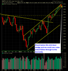 S and P 500 Market Analysis 1-31-13