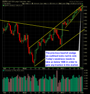 S and P 500 Market Analysis 2-4-13