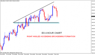 ES Ascending Broadening pattern | Nifty charts and latest market updates