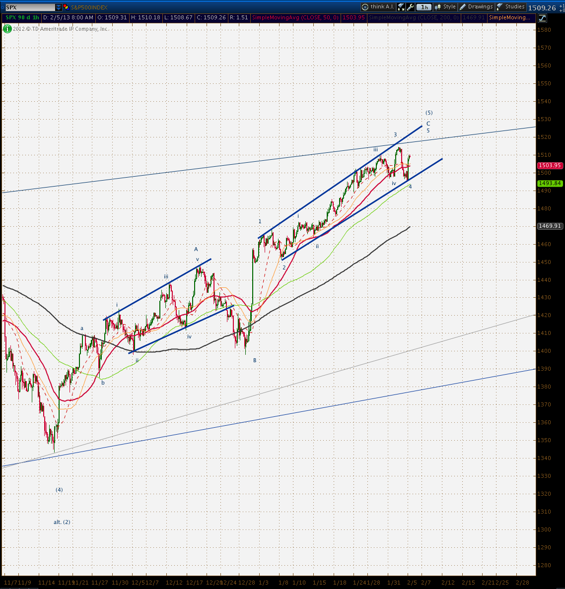 SPX Count 2 5 13.png