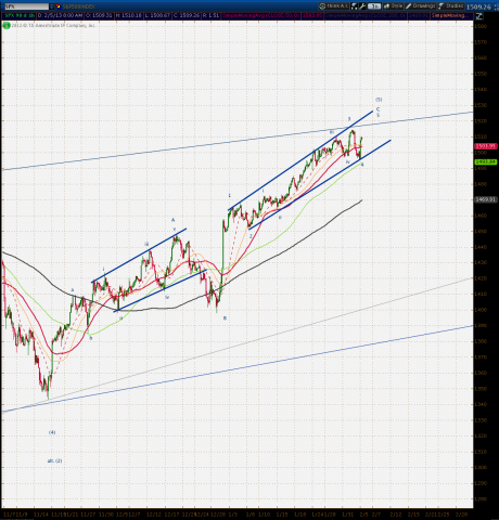 SPX Count 2 5 13.png