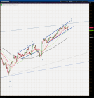 SPX Count 2 5 13.png