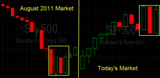 august 2011 market versus today market