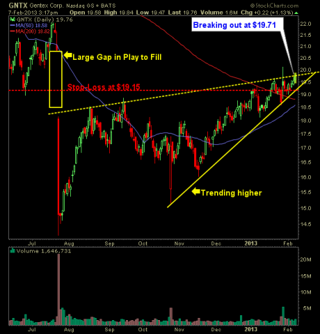 Gentex GNTX swing trade long to fill the gap