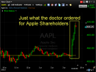 Apple AAPL surges higher into the close