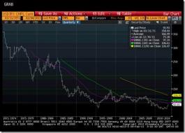 130208_USD-JPY_TheLast40Years_Bloomberg.jpg