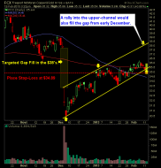 Freeport McMoran FCX pullback to the rising channel swing-trade