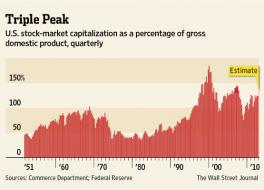 triple-peak.jpg 555×398 pixels