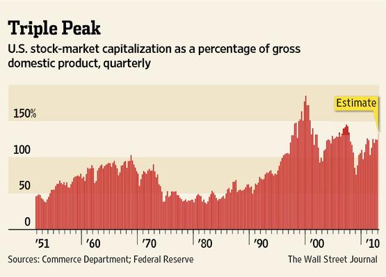 triple-peak.jpg 555×398 pixels