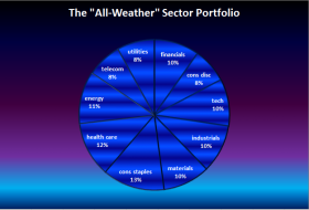 all-weather-sector.png (625×423)