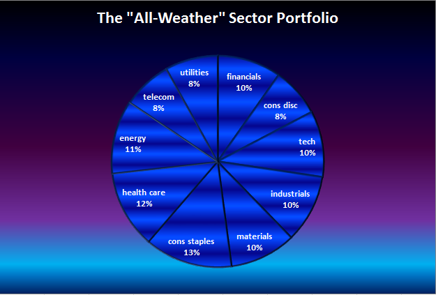 all-weather-sector.png (625×423)