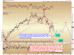 Pretzel Logic's Market Charts and Analysis: SPX and Chevron: Low-to-Mid 1200's Likely Just Around the Corner