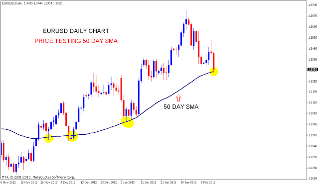 EURUSD Support levels | Nifty charts and latest market updates
