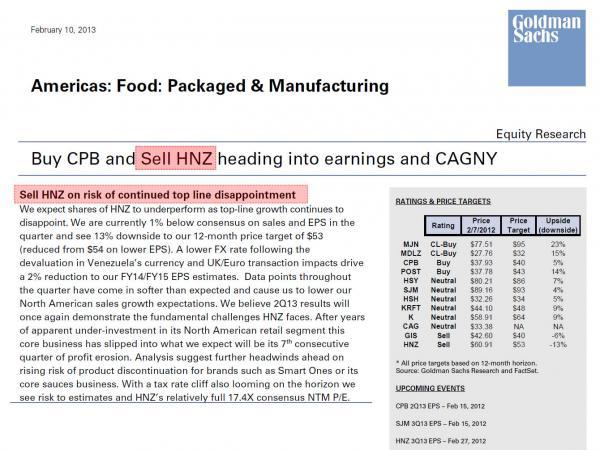 Guess Who Was Buying HNZ Stock From Its Clients | Zero Hedge