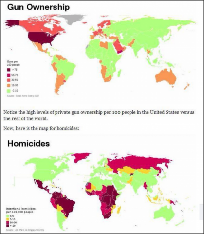 guns versus homicides