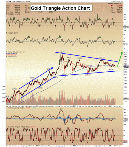 gold_triangle.gif (990×1124)