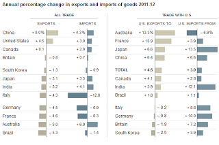 Mish's Global Economic Trend Analysis