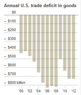 Mish's Global Economic Trend Analysis