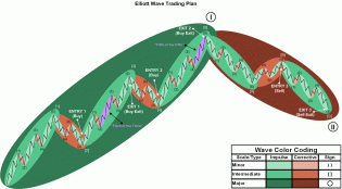 elliott-wave-trading-plan.gif (1592×882)