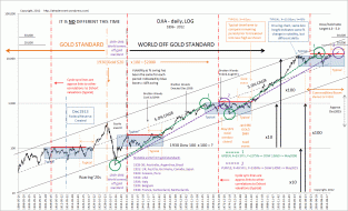 dshort Featured Charts