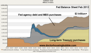 Fed Balance Sheet