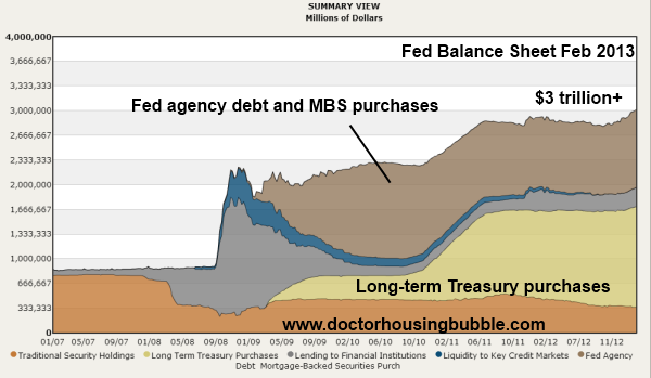 Fed Balance Sheet